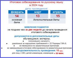 итоговое собеседование по русскому языку в 2024 году, даты проведения